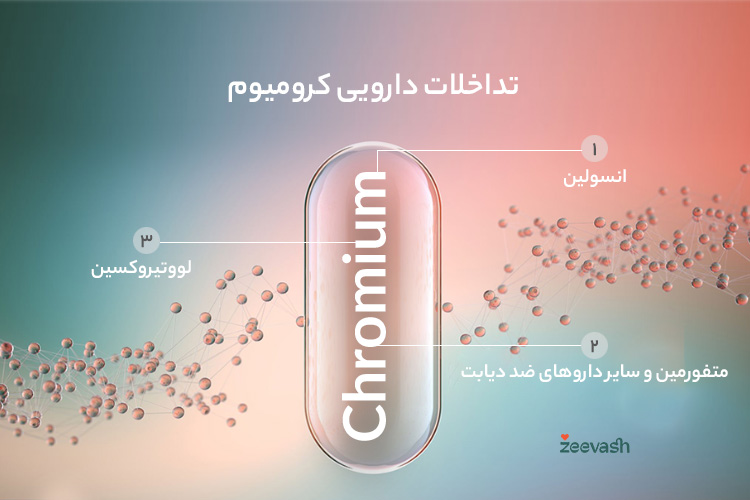 تداخلات دارویی کرومیوم